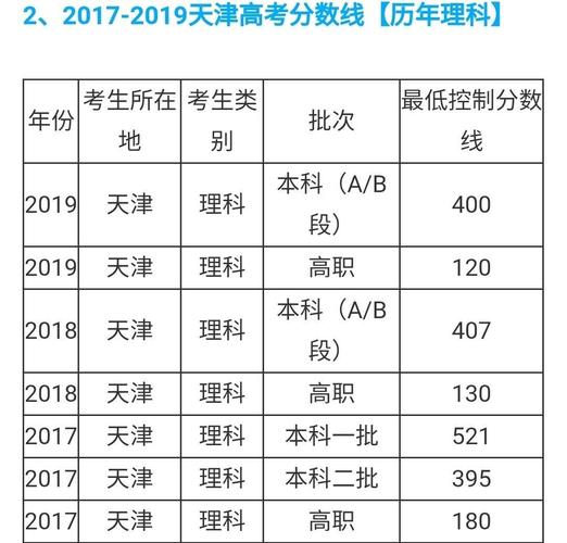 2021高考成绩出来后多久会公布录取分数线?