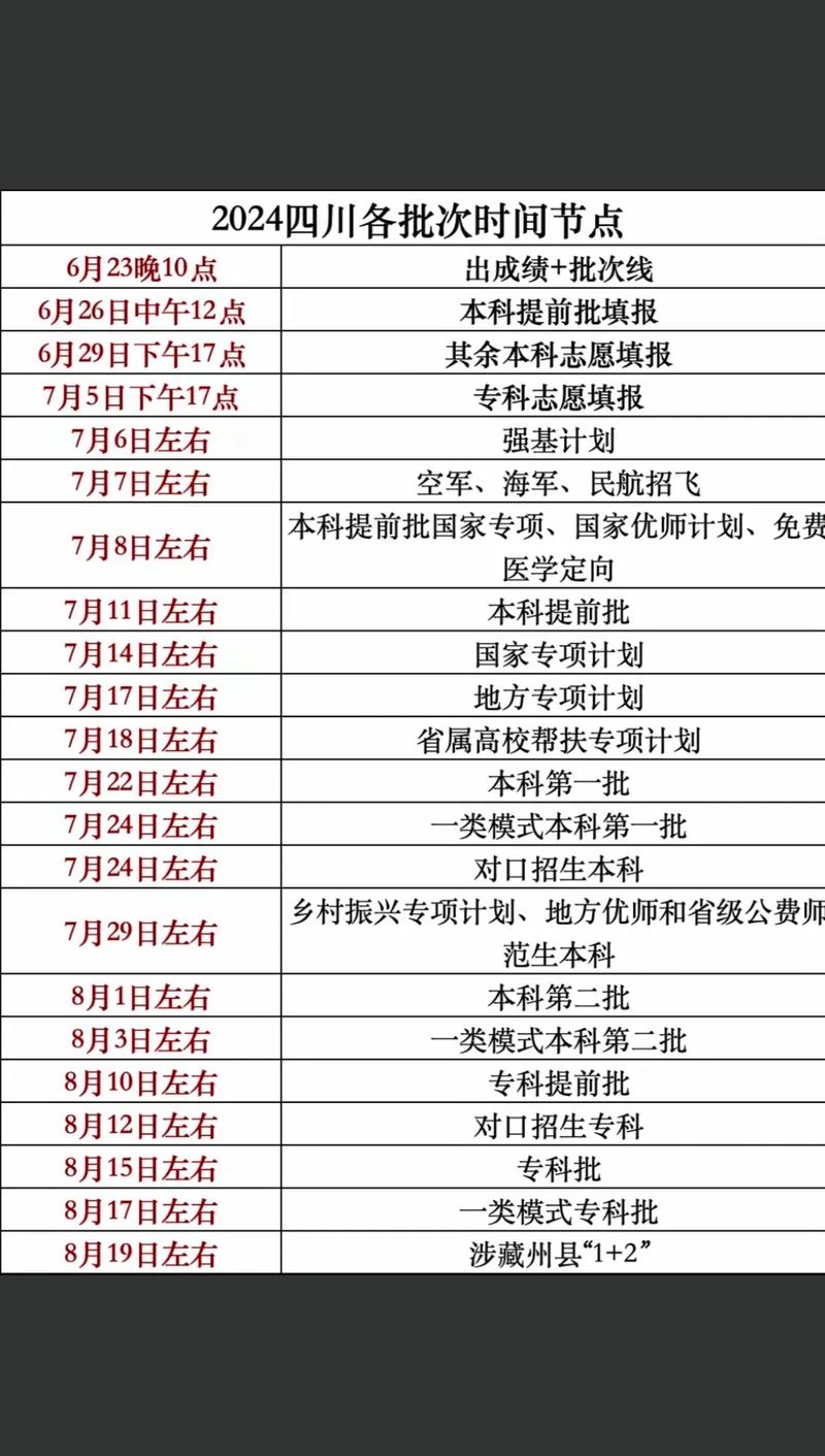 四川二本志愿填报截止时间