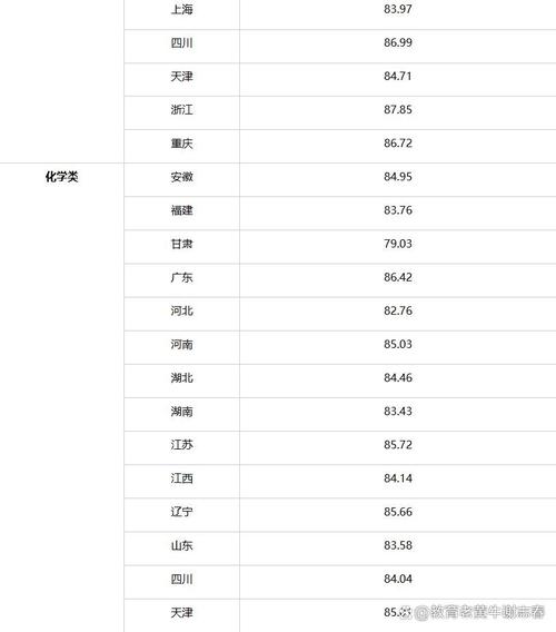 高考分数线2025年录取分数线985？高考分数线2025年录取分数线浙江省？