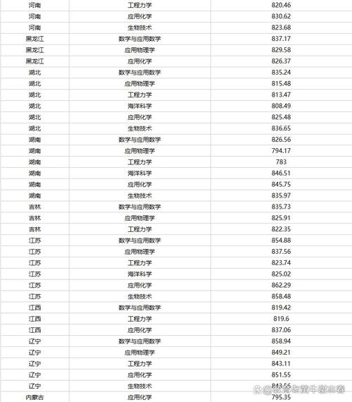 电气985排名