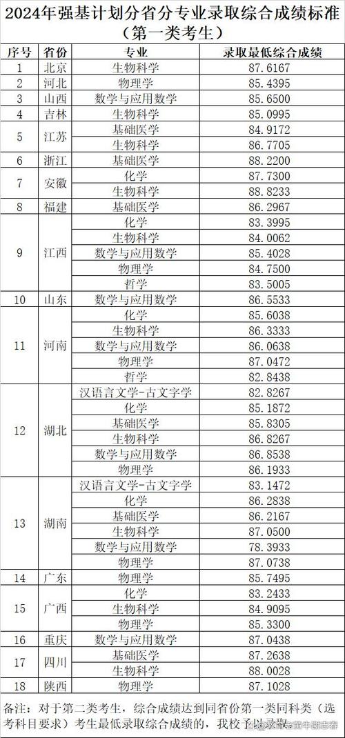 河海大学是985还是211录取分数线