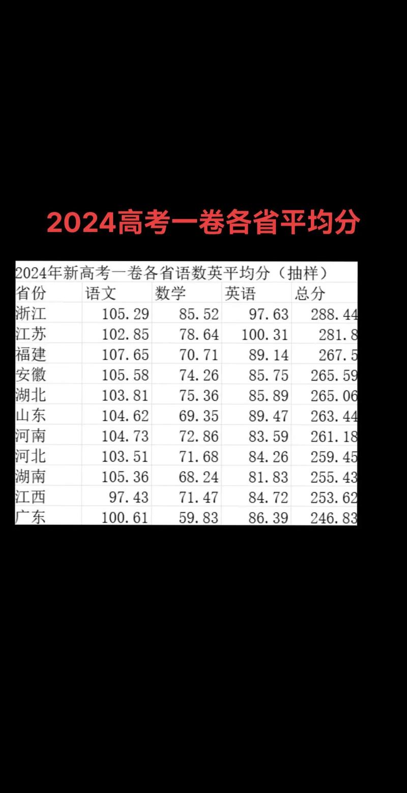 高考分数线哪个省比较高排名榜前十名，高考分数那省比较高