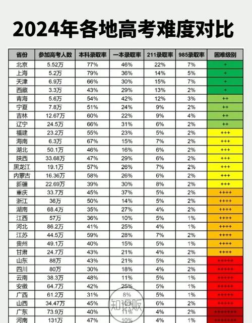 高考成绩排名全国前10的省市有哪些
