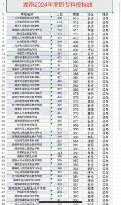 湖南高考分数线2023一本,二本,专科分数线