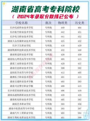 湖南高考分数线2022一本,二本,专科