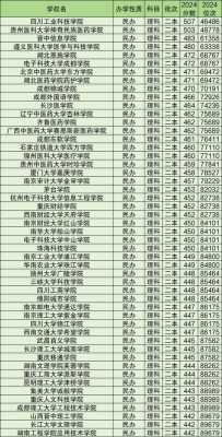 2025一本和二本分数线