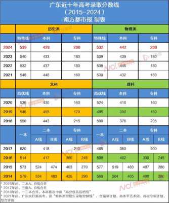2024年高考分数线是多少