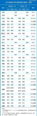 2024年高考分数线是多少?有人知道吗?