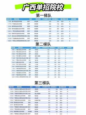 2025年本科录取分数线