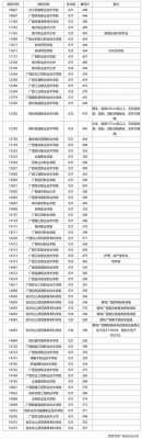 广西大学高校专项录取分数线