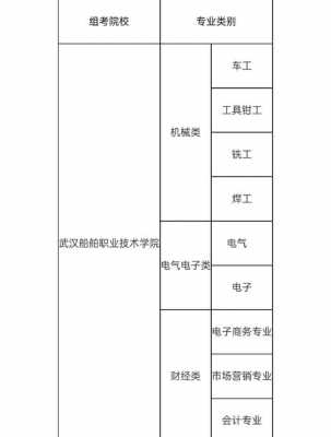湖北技能高考什么时候出分