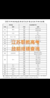 技能高考考生怎么查文化单科成绩呢?