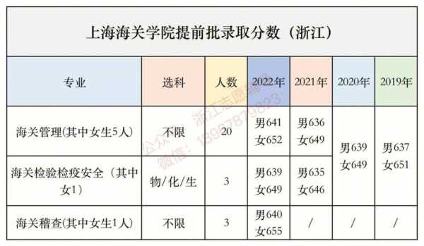 高考分数线2025年录取分数线浙江省，21年高考浙江分数线