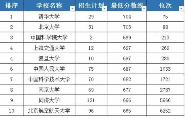 浙江几分能上一本