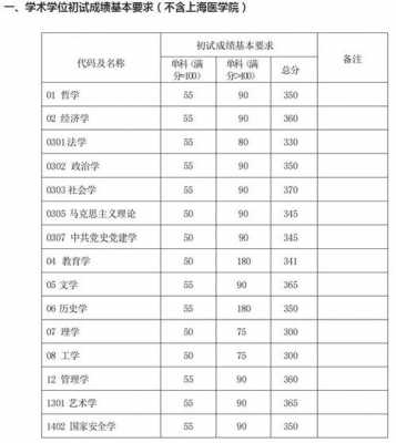 2025年复旦大学录取分数线