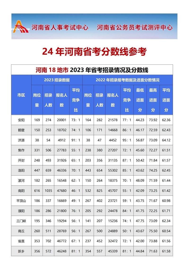 2015年山东高考录取分数线是多少?