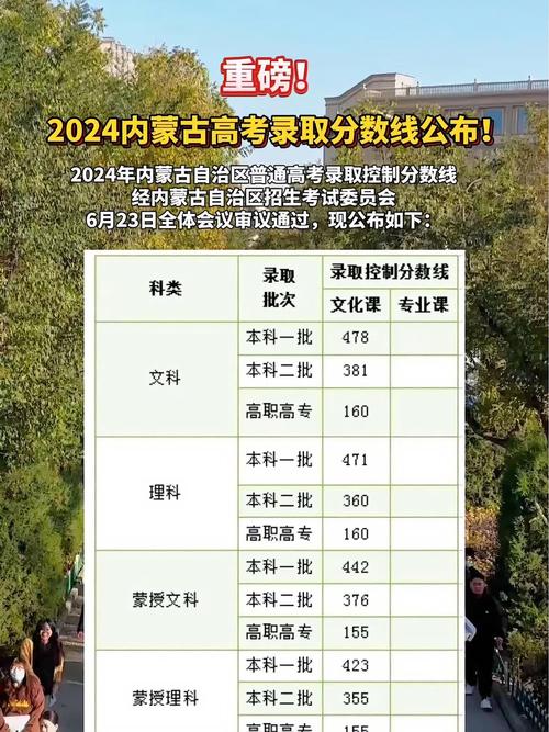 2024内蒙古高考录取控制分数线出炉【本科+专科】