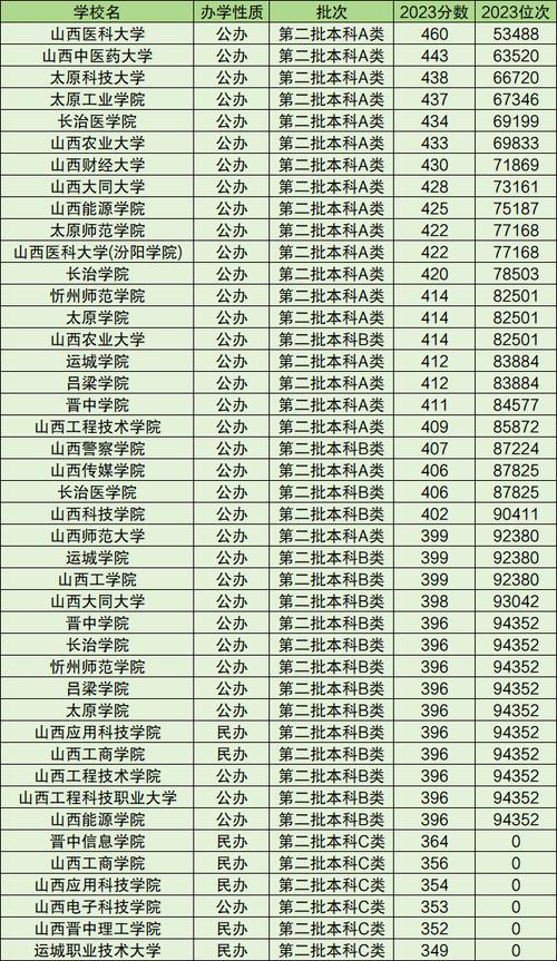 高考分数线2021一本,二本,专科