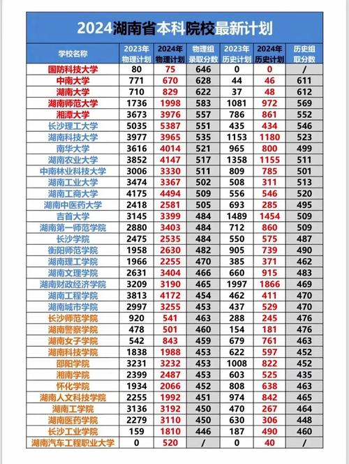湖南高考分数线2021一本,二本,专科分数线