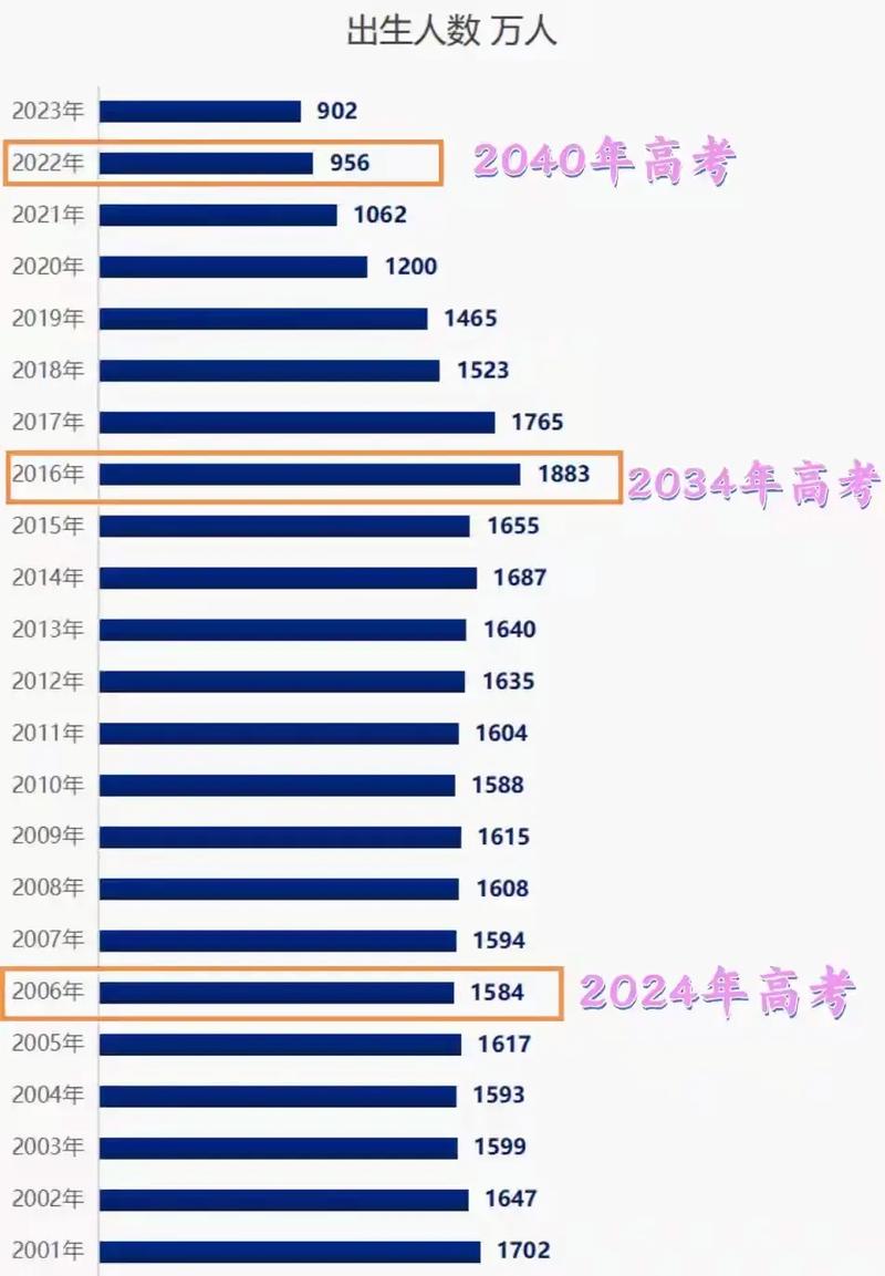 今年高考人数是多少