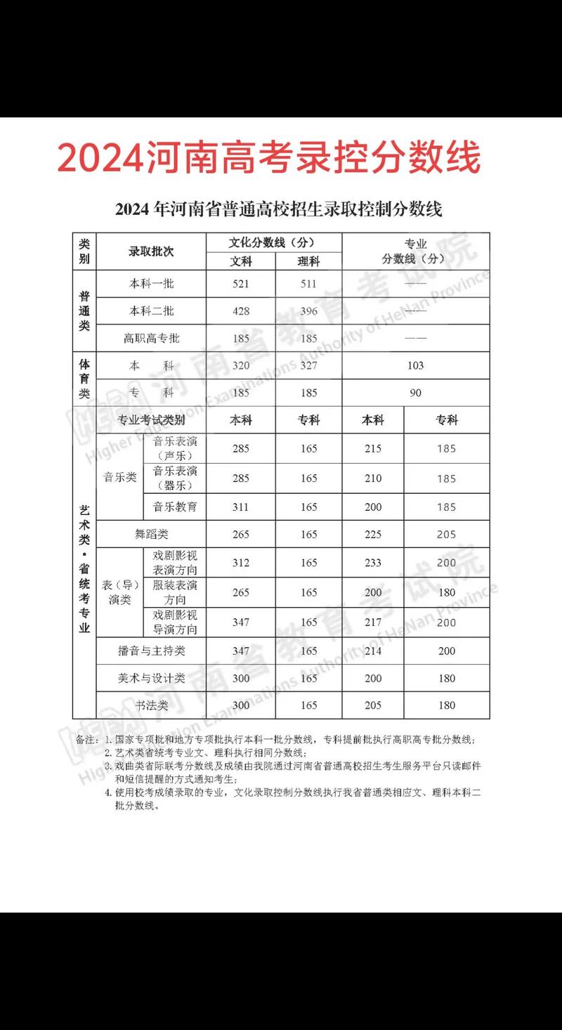 2024年高考分数线是多少