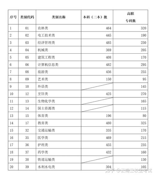2o年高考分数线？高考2020年的分数线？