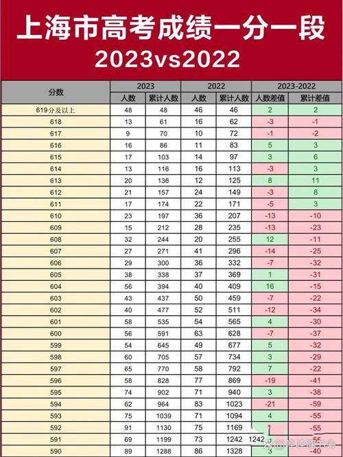 23年上海高考出分时间