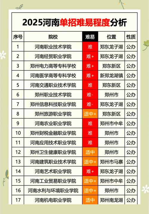 2025年一本大学分数线？2025大学录取分数线一览表？