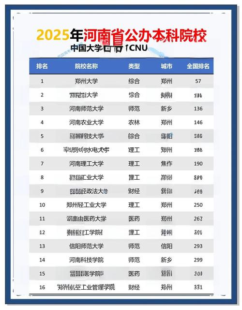2025一本线大概多少分