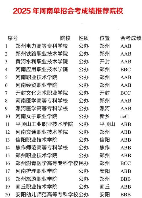 河南新乡医学院是一本还是二本