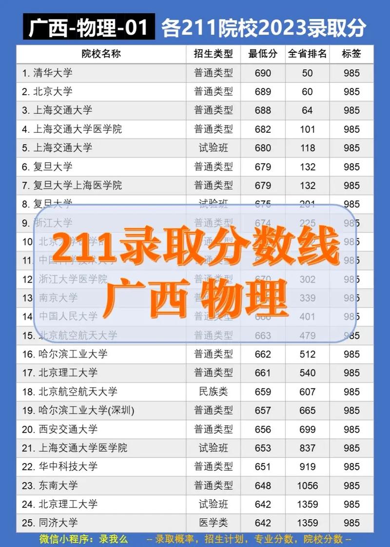 广西物理成绩一本线