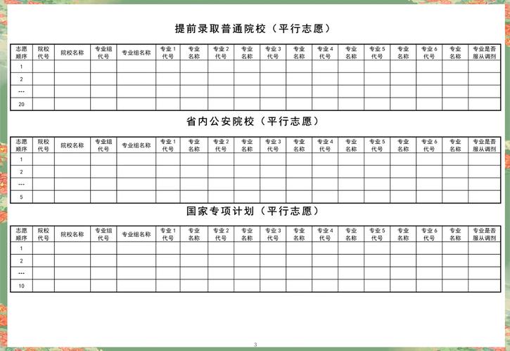 黑龙江2024高考可以报多少个志愿