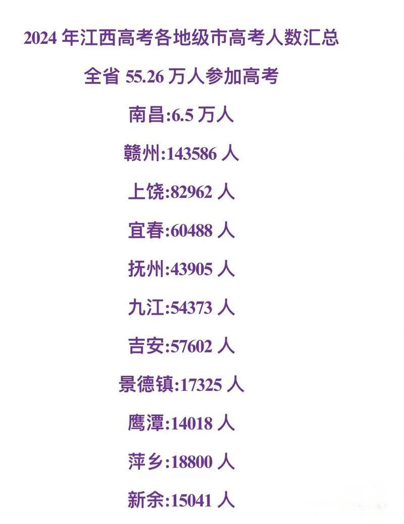 2025高考是最难的一年吗