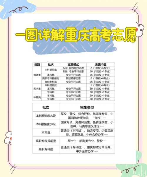 重庆高考什么时候填自愿