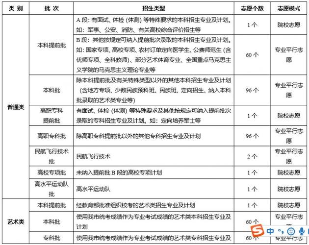 重庆填报志愿时间和截止时间