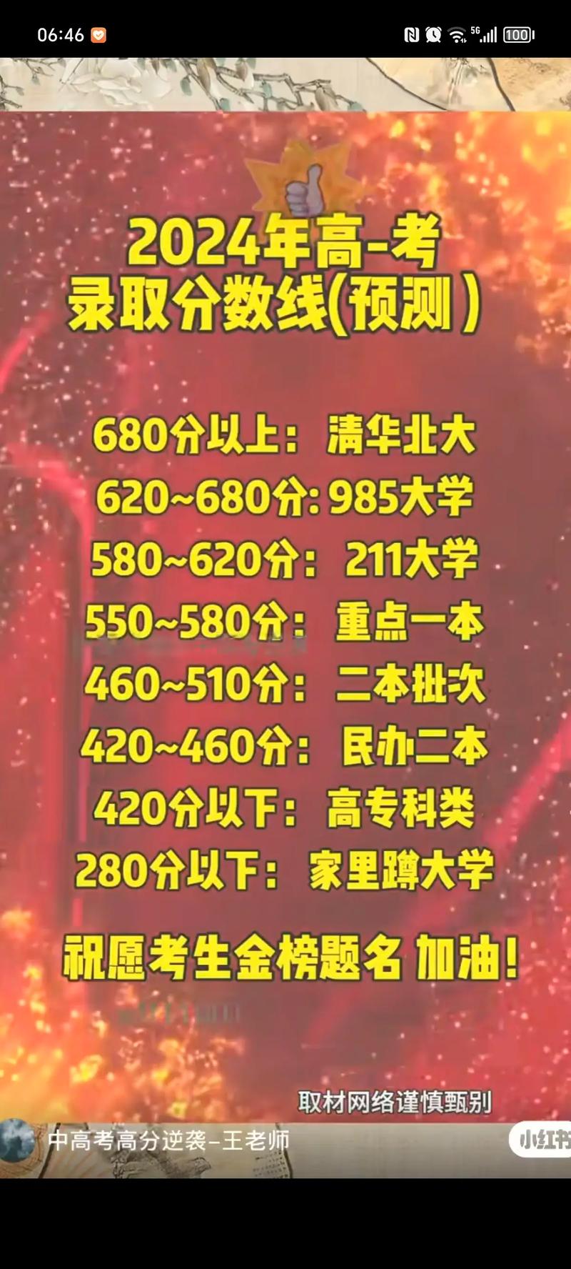 2021高考分数线一本,二本是多少怎么看，2021高考分数线一本,二本是多少分？
