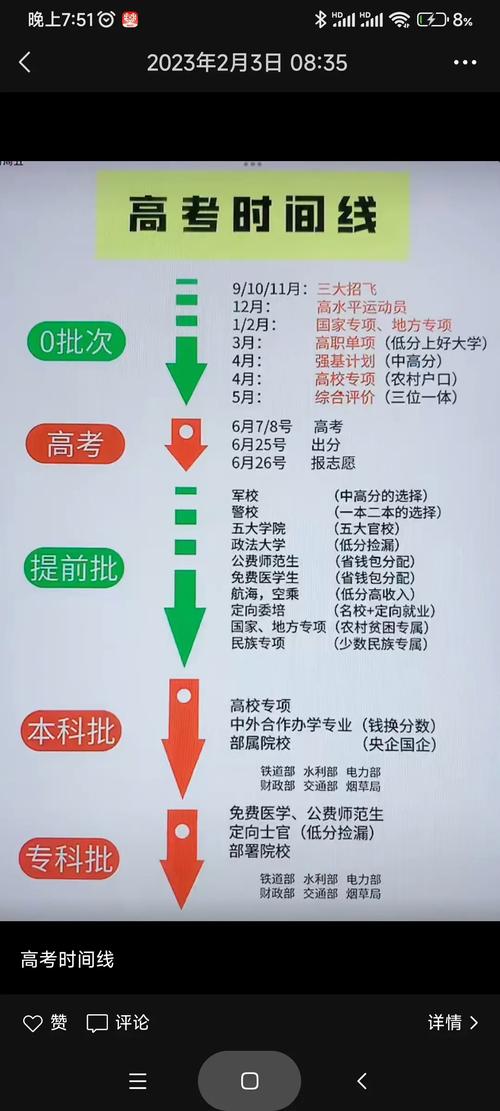 高考志愿什么时候填