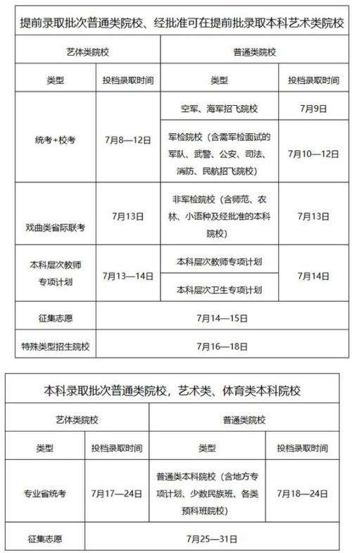 广东高考报志愿时间和截止时间