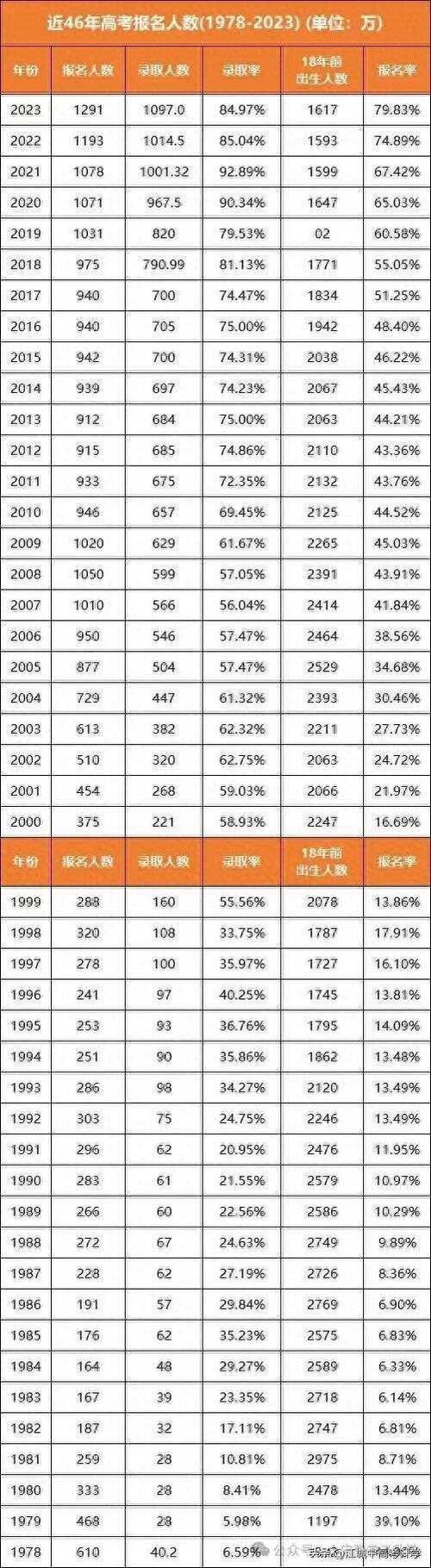 2026年高考人数大概预估多少？辽宁省2026年高考人数大概预估多少？
