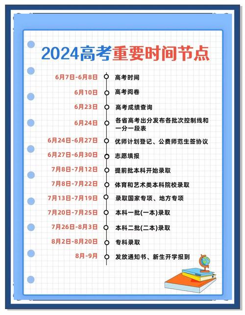 2024年高考如何填报志愿