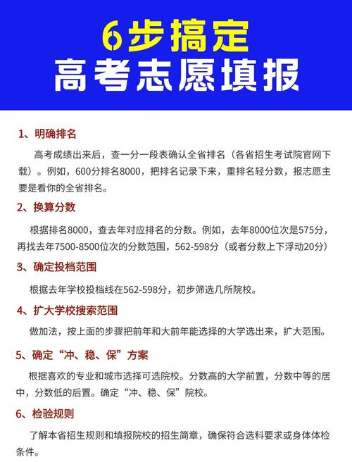 高考志愿填报详细步骤是什么?