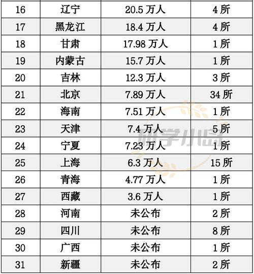 2025年全国高考人数是多少，2025年高考有多少学生