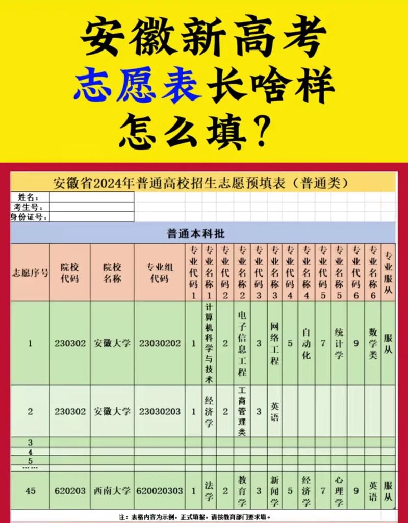安徽高考志愿可以填几个学校