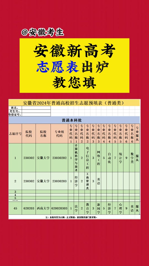 安徽高考填报志愿可以填几个