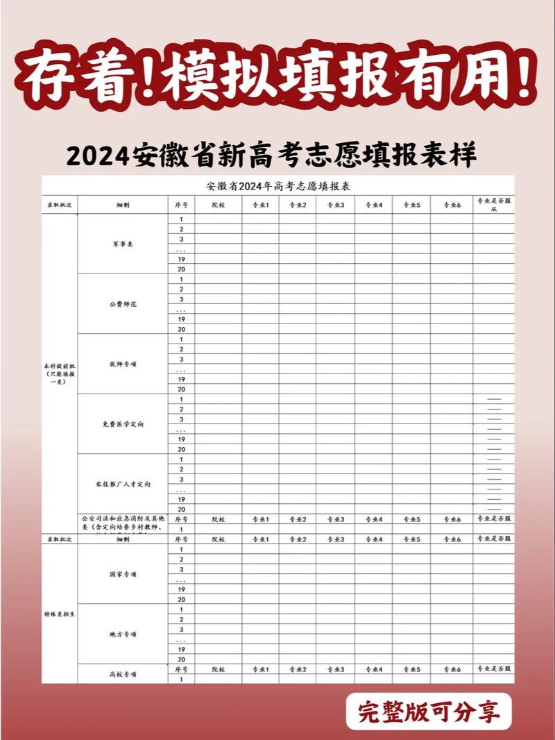 安徽高考提前批次志愿可以报几个学校