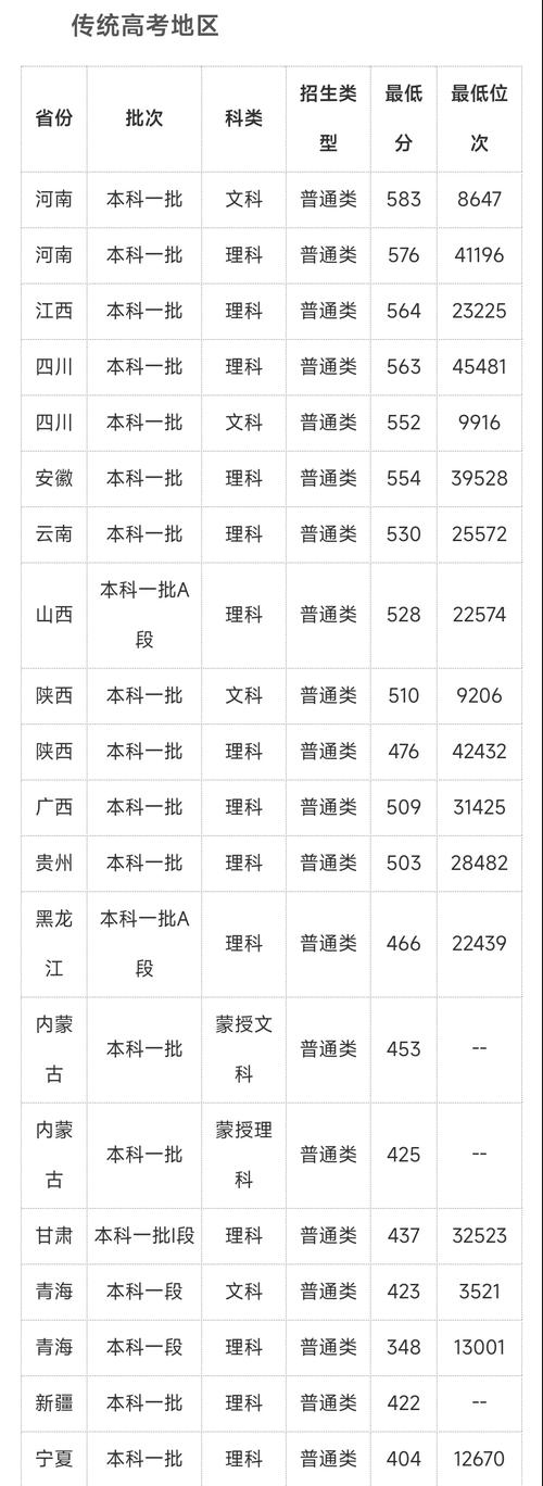 5021年高考分数？5021年高考分数线？