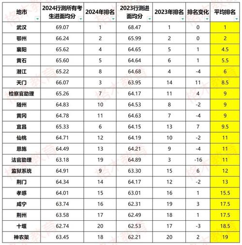 2021年高考录取分数线