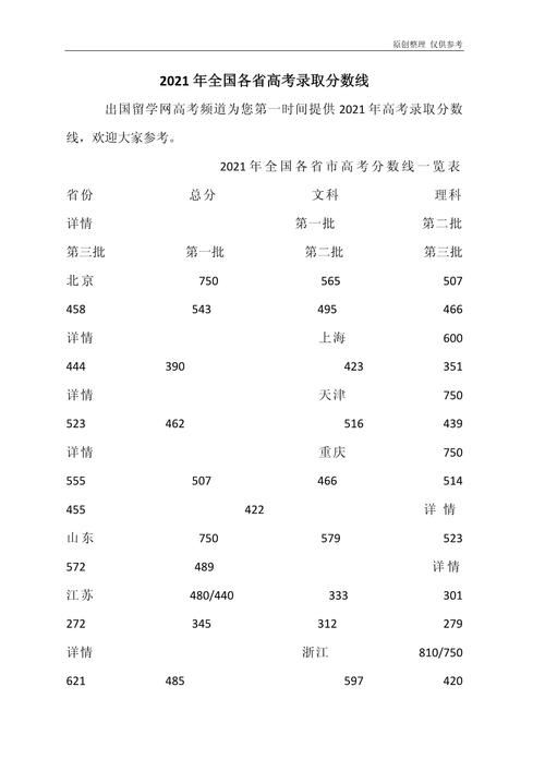 2021年高考一本分数线