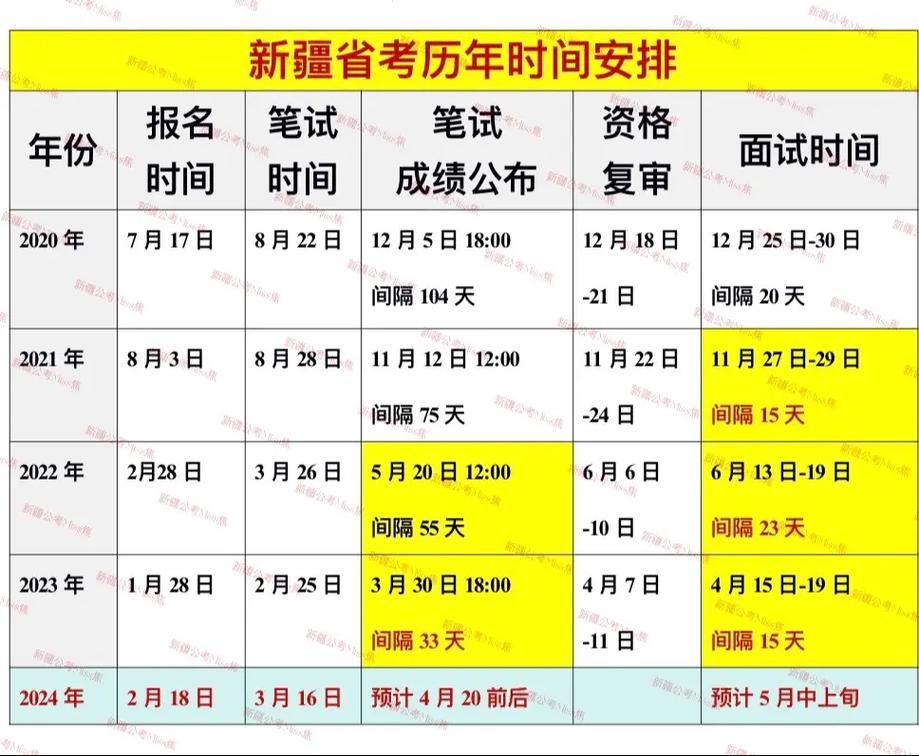 2021年4月新疆自考成绩查询入口已开通?