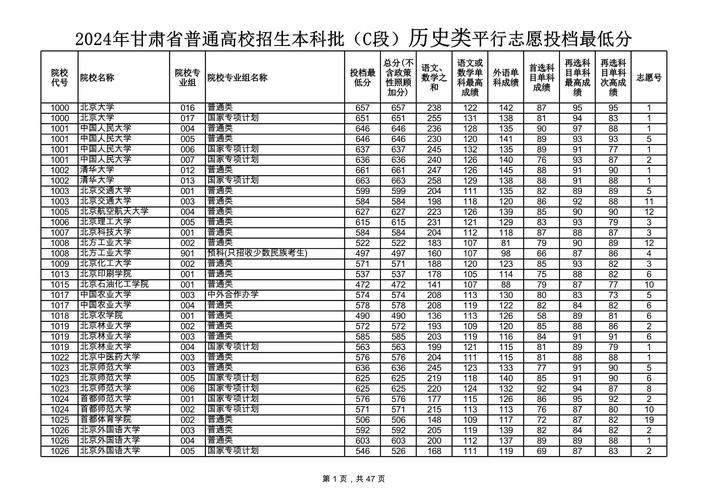 甘肃省和陕西省的高考分数线哪个高